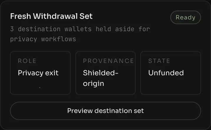 A fresh withdrawal set of three unfunded destination wallets, role: privacy exit, provenance: shielded-origin.