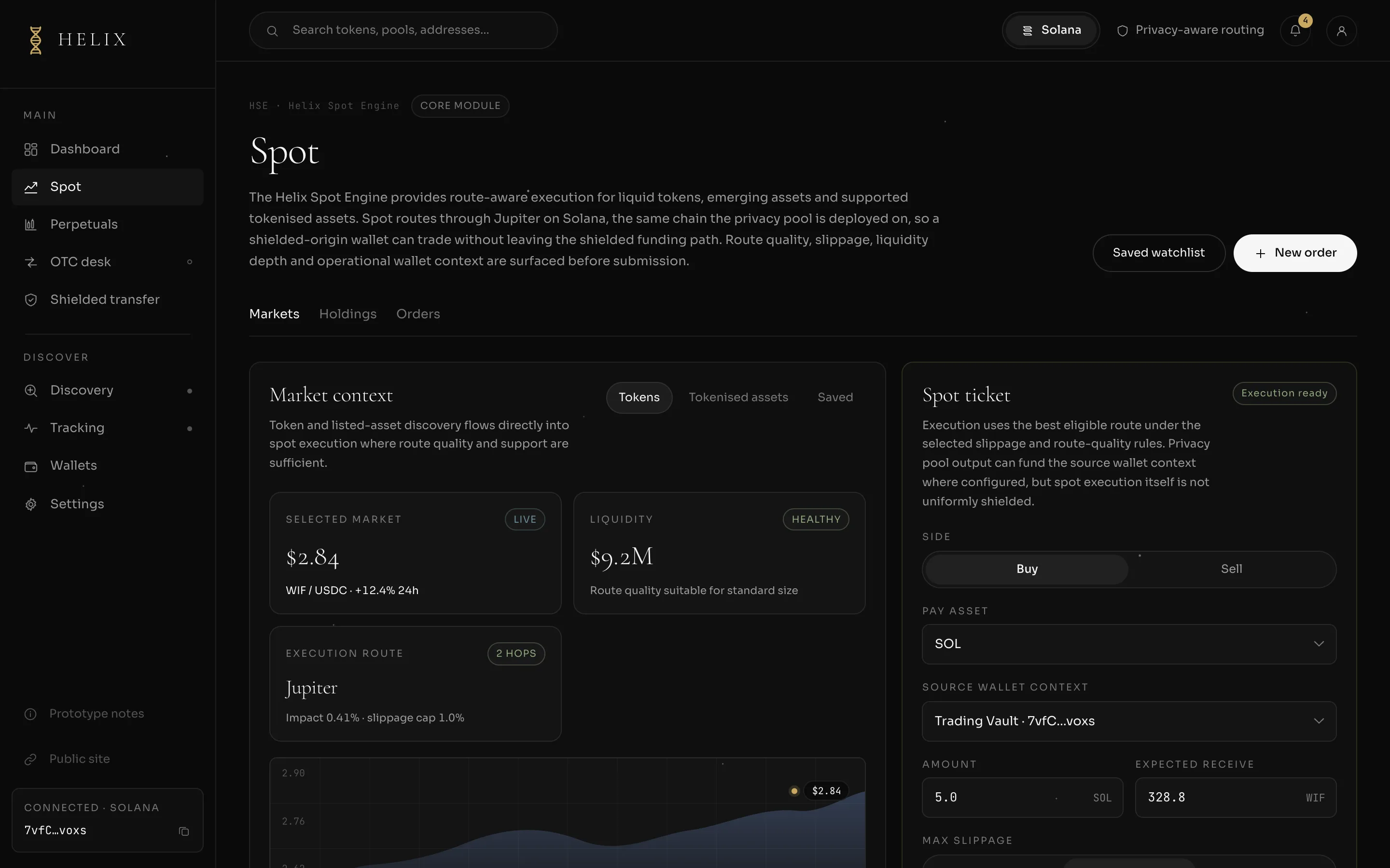 The Spot view in the prototype: market context, execution route and a spot ticket. Figures are illustrative.