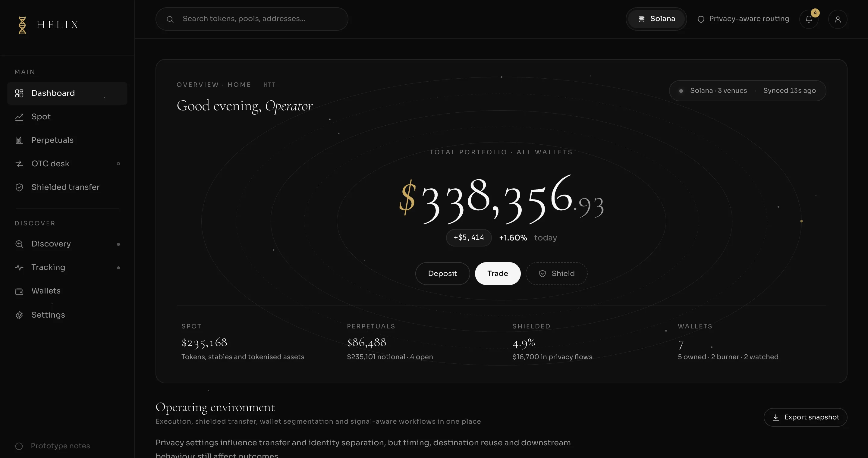 The Helix dashboard in the prototype: total portfolio across all wallets, with Spot, Perpetuals, Shielded and Wallets summaries beneath. Figures are illustrative.